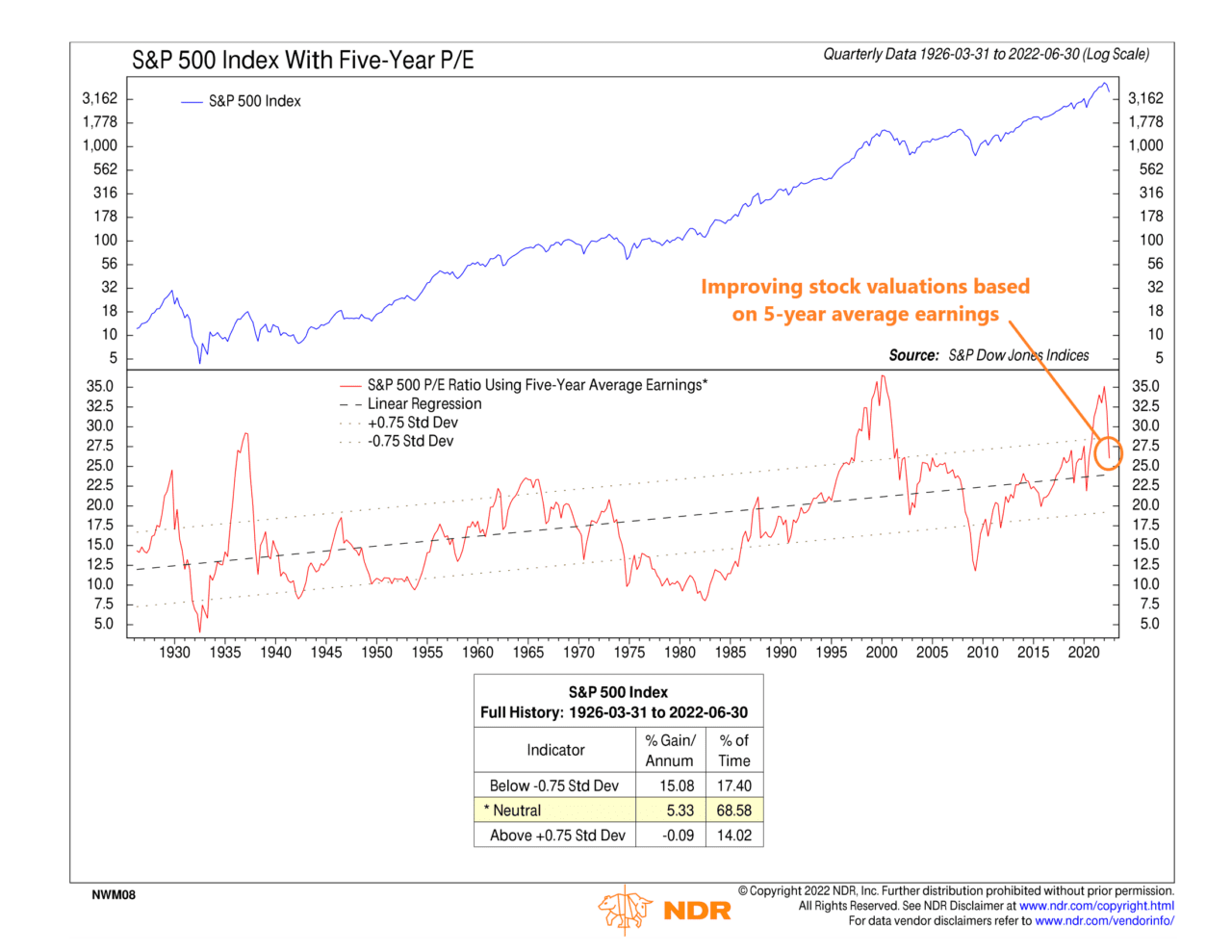 Valuing The Market NelsonCorp Wealth Management