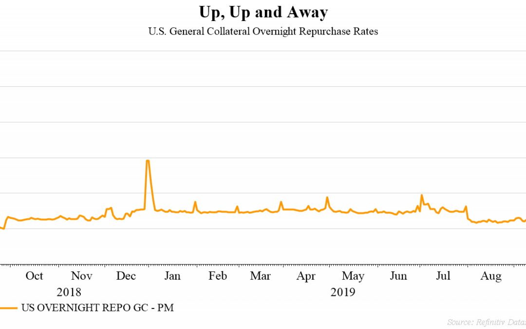 Chart of the Week: Up, Up and Away