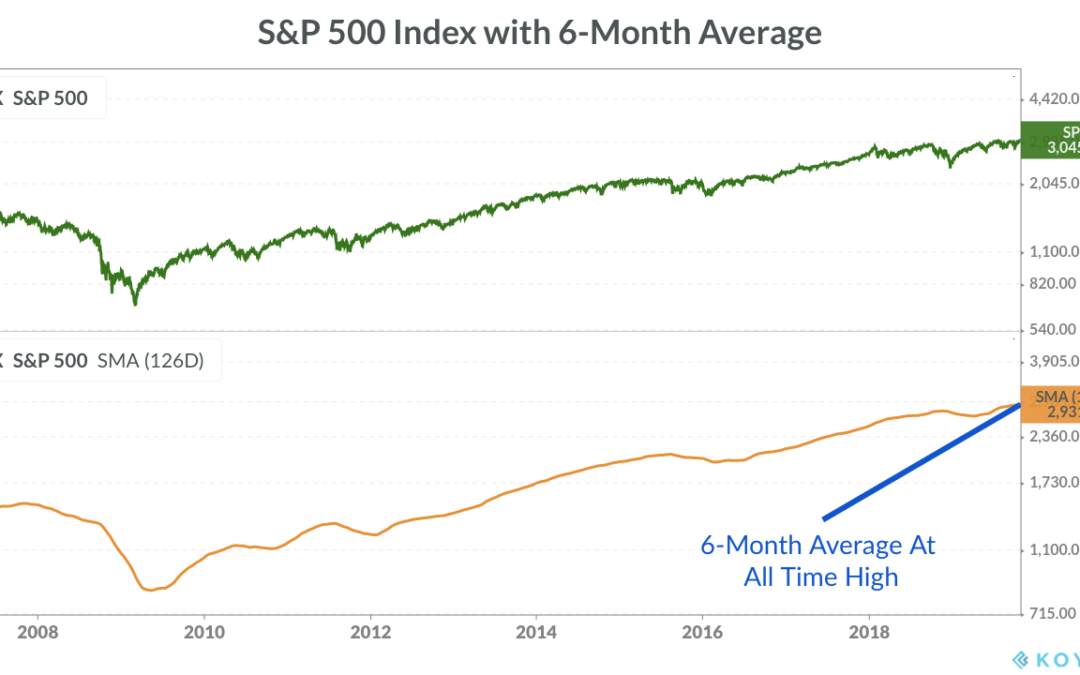 Week of 10/20/2019 through 10/26/2019