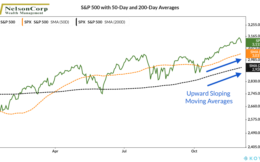 Week of 11/24/2019 through 11/30/2019