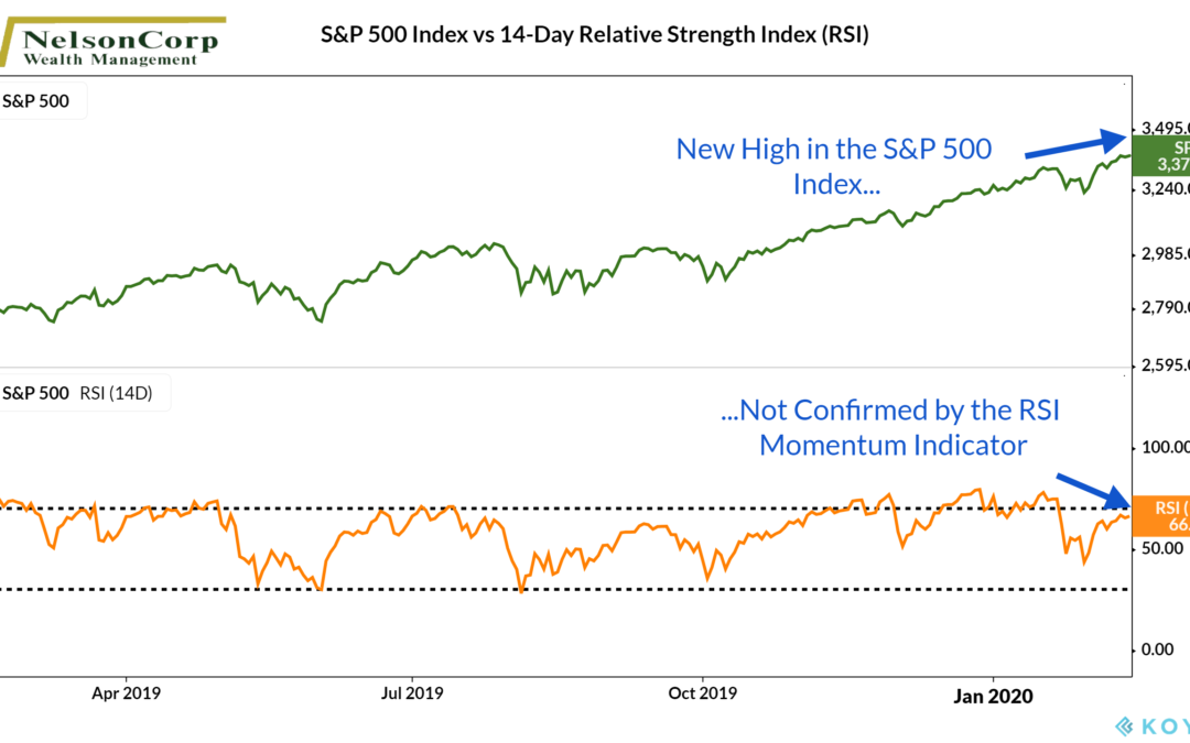 Economic Green Shoots