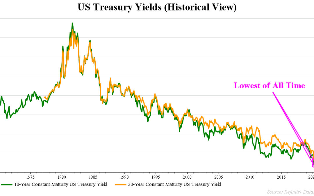 Then the Bond Market Said, “Hold My Beer…”