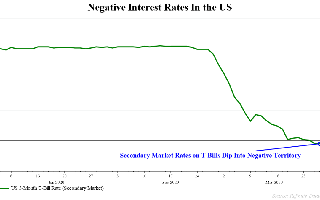 tbill daily rates