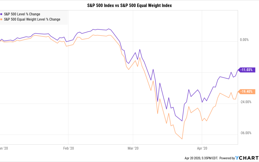 A Tale of Two Markets