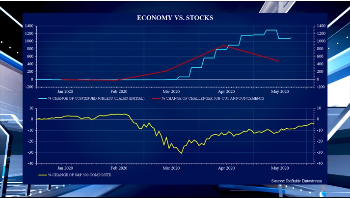 Everything has Changed…Absolutely Nothing’s Changed