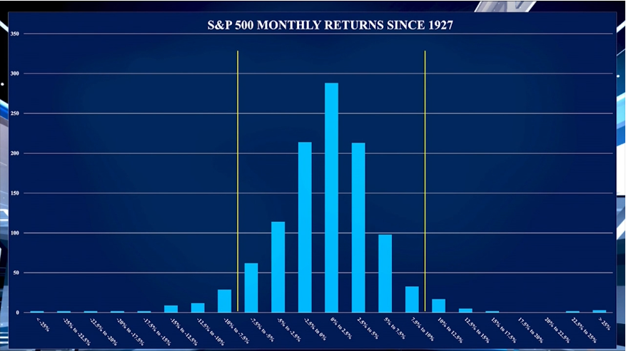 There Are No Old, Bold Investors
