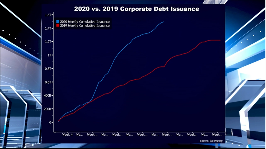 The Very Hungry (for debt) Caterpillar