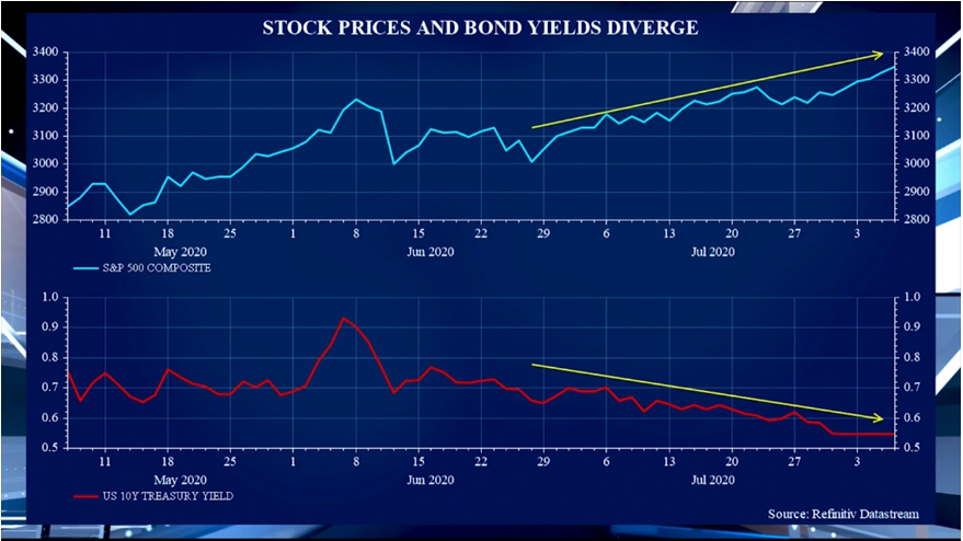 One of These Things is Not Like the Other