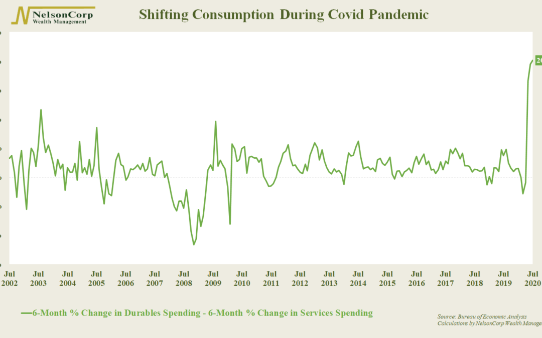 Chart of the Week: Go Big and Stay Home