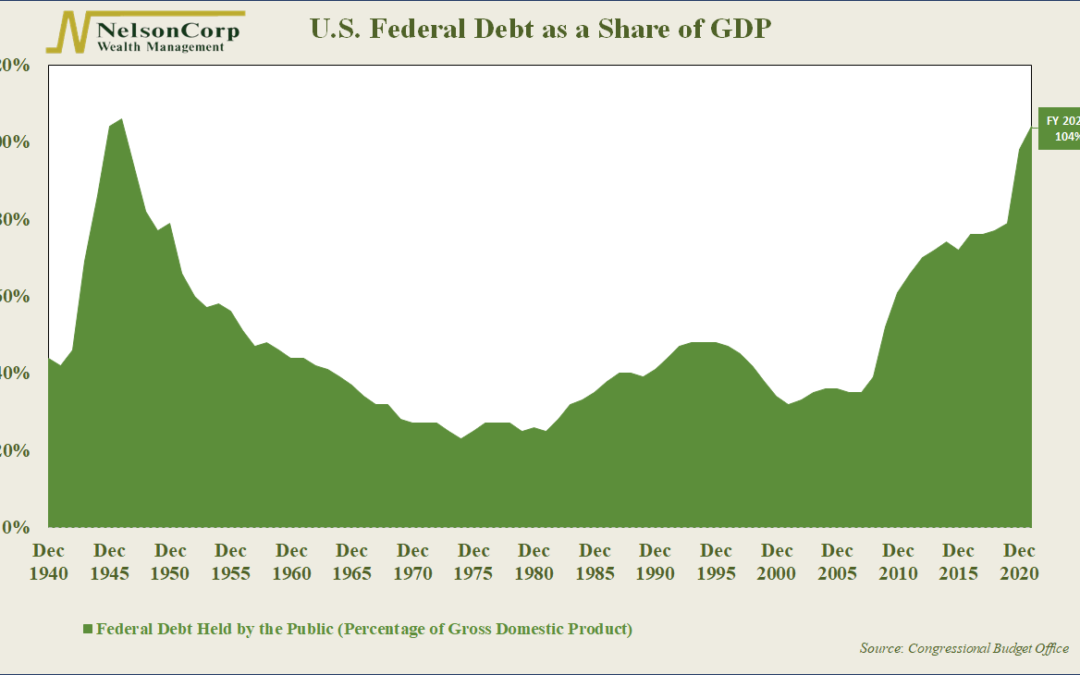 Chart of the Week: From Disease to Debt
