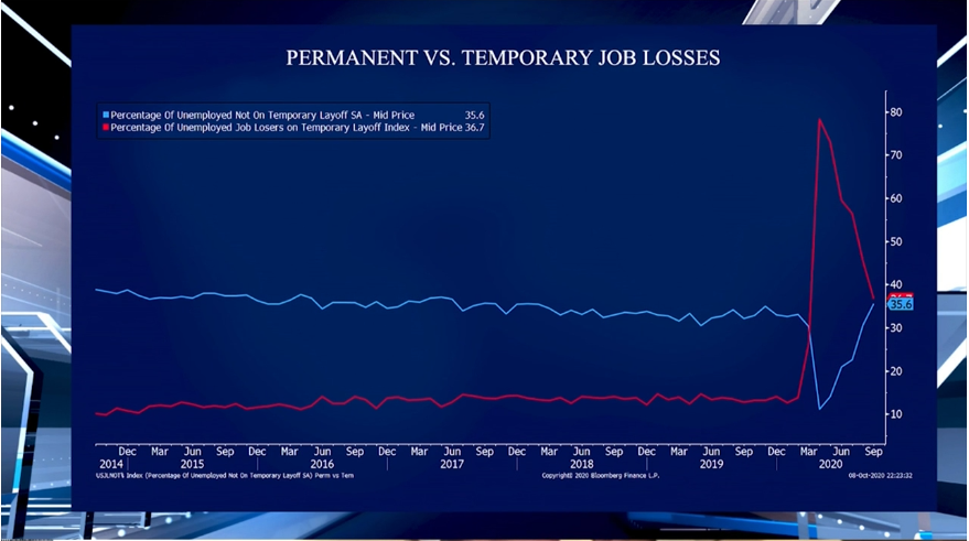 Speed Bump or Road Block?