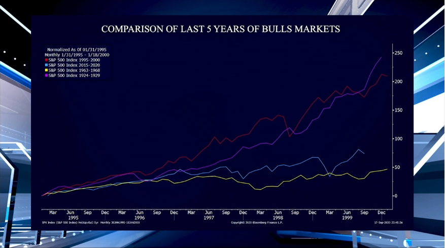 What Inning Is This?