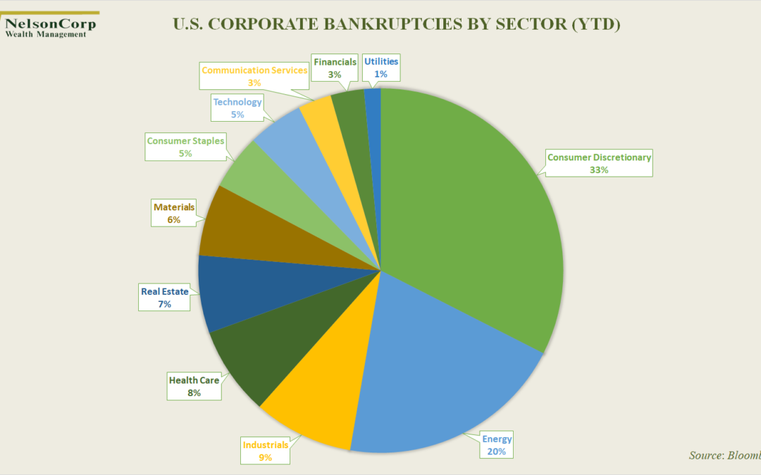 Chart of the Week: Sorry, We’re Closed