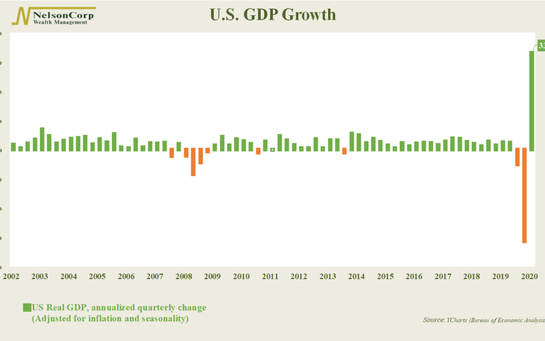 Chart of the Week: Let It Grow