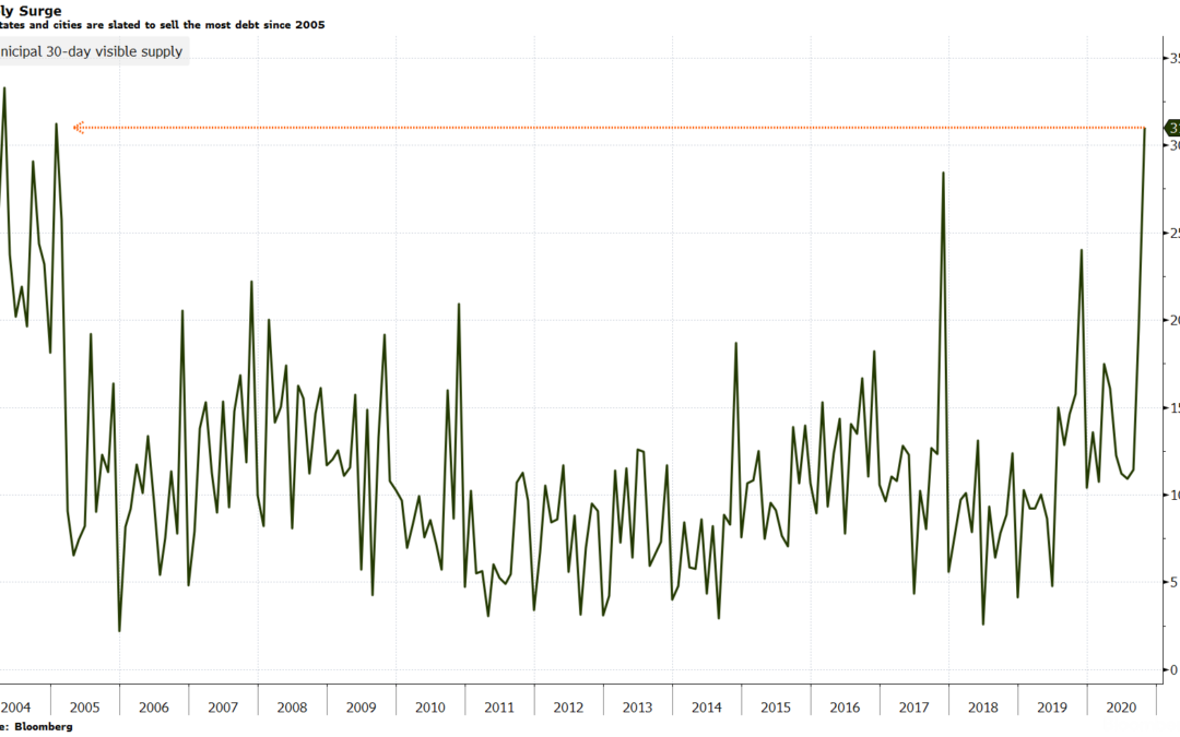 Chart of the Week: Show Me the Money