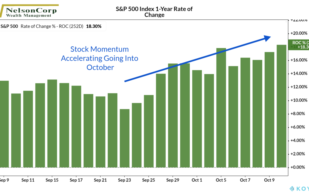 Stocks Parry and Thrust…but Buyer Beware