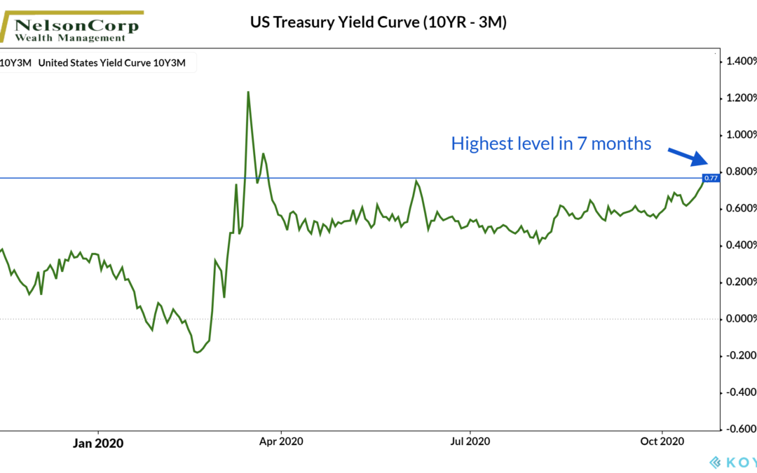 Trouble With the Curve?