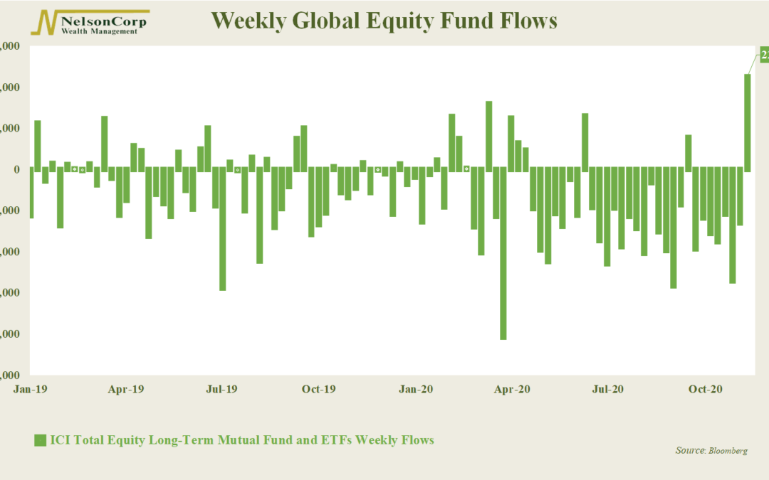 Chart of the Week: Fantastic Flows