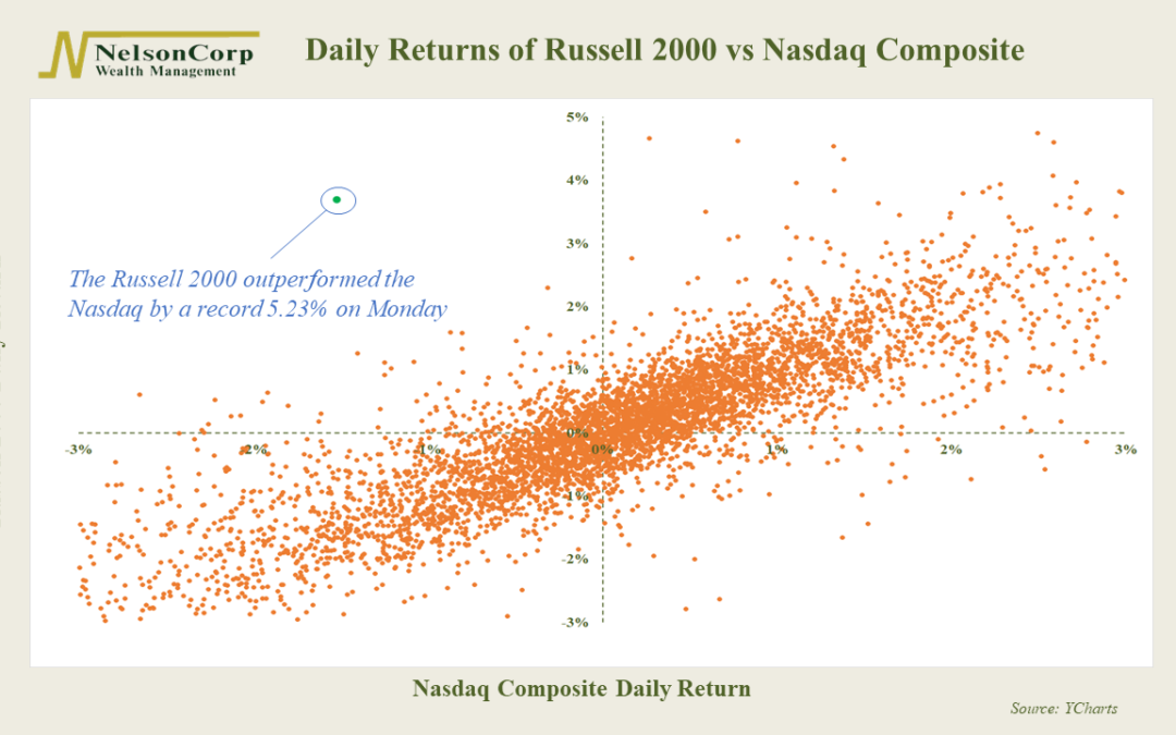 Chart of the Week: No Man’s Land