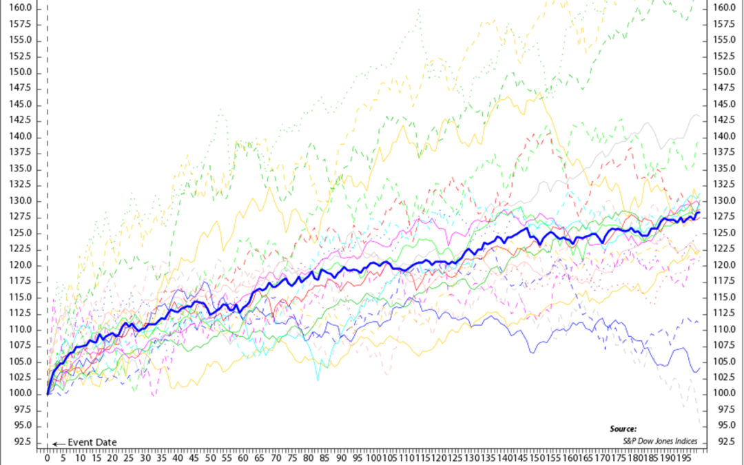 Chart of the Week: The Strongest Bull