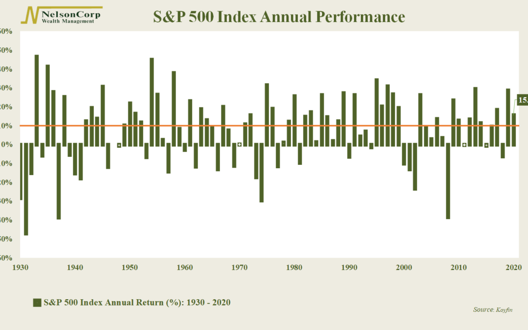 Chart of the Week: Back-To-Back-To…Back?