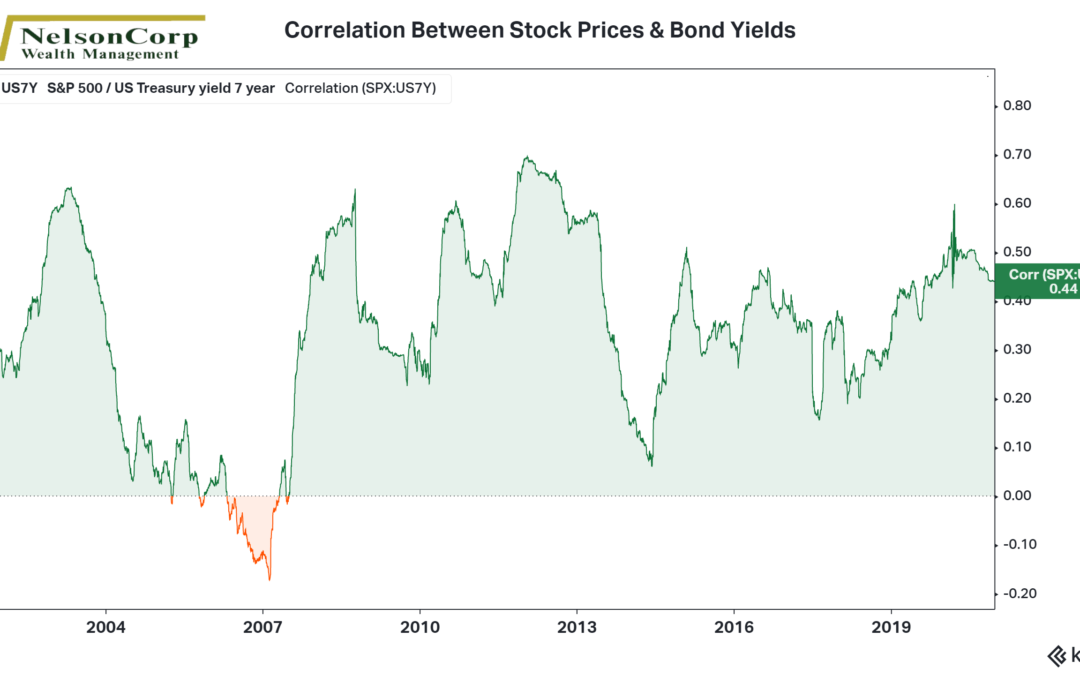 Risks in the Year Ahead