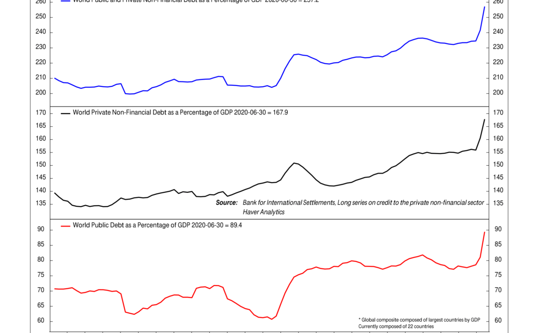 Chart of the Week: Borrowing Binge