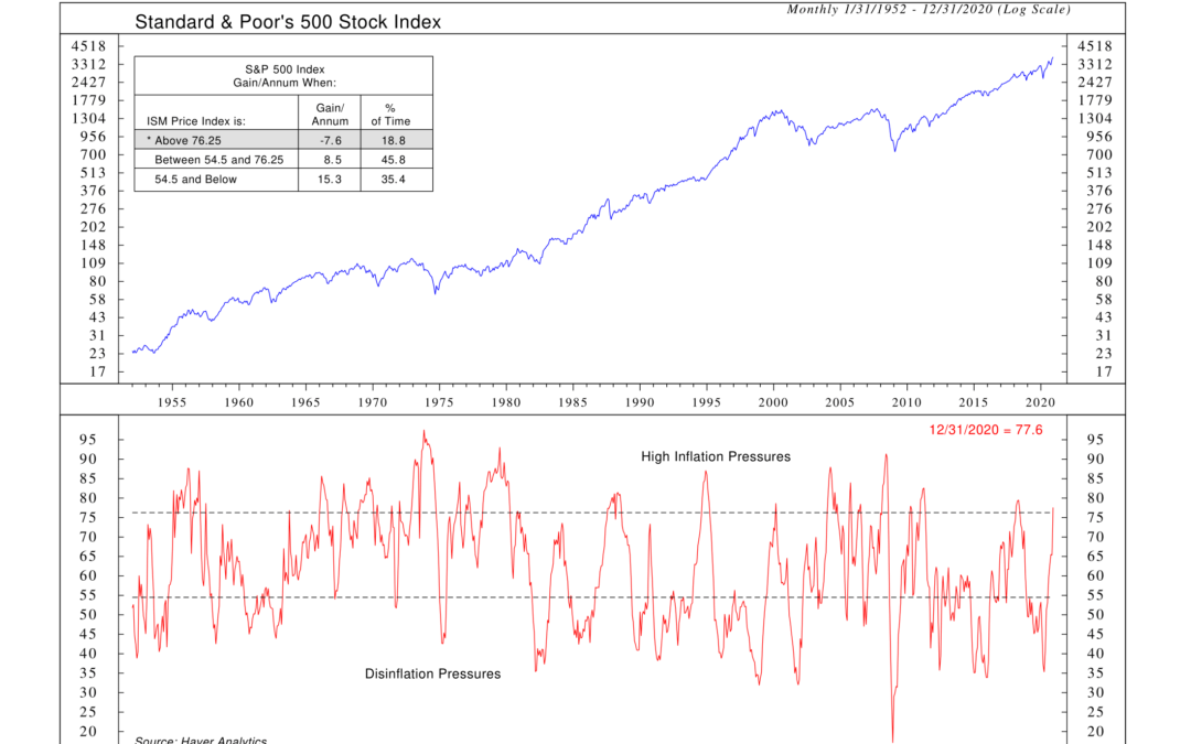 Chart of the Week: It’s Going to Cost You