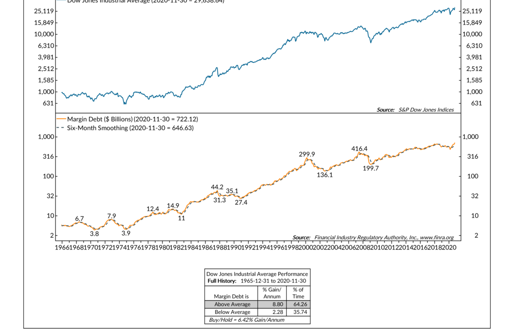 Indicator Insights: Margin Debt