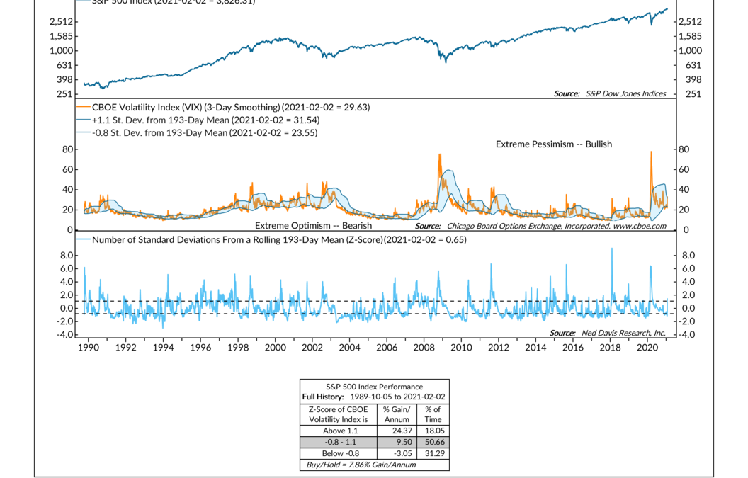 Indicator Insights: The VIX