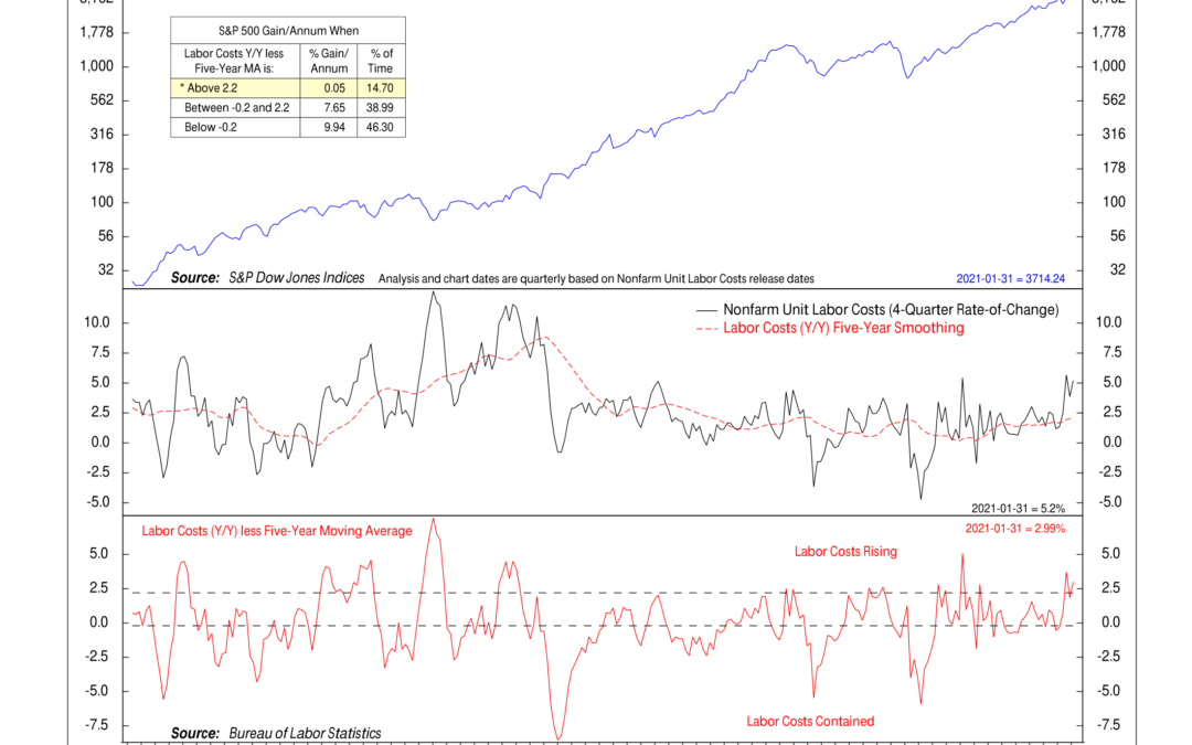 Indicator Insights: Unit Labor Costs
