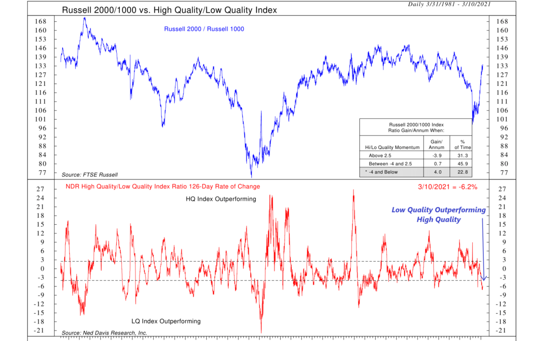 Indicator Insights: High Quality/Low Quality Index