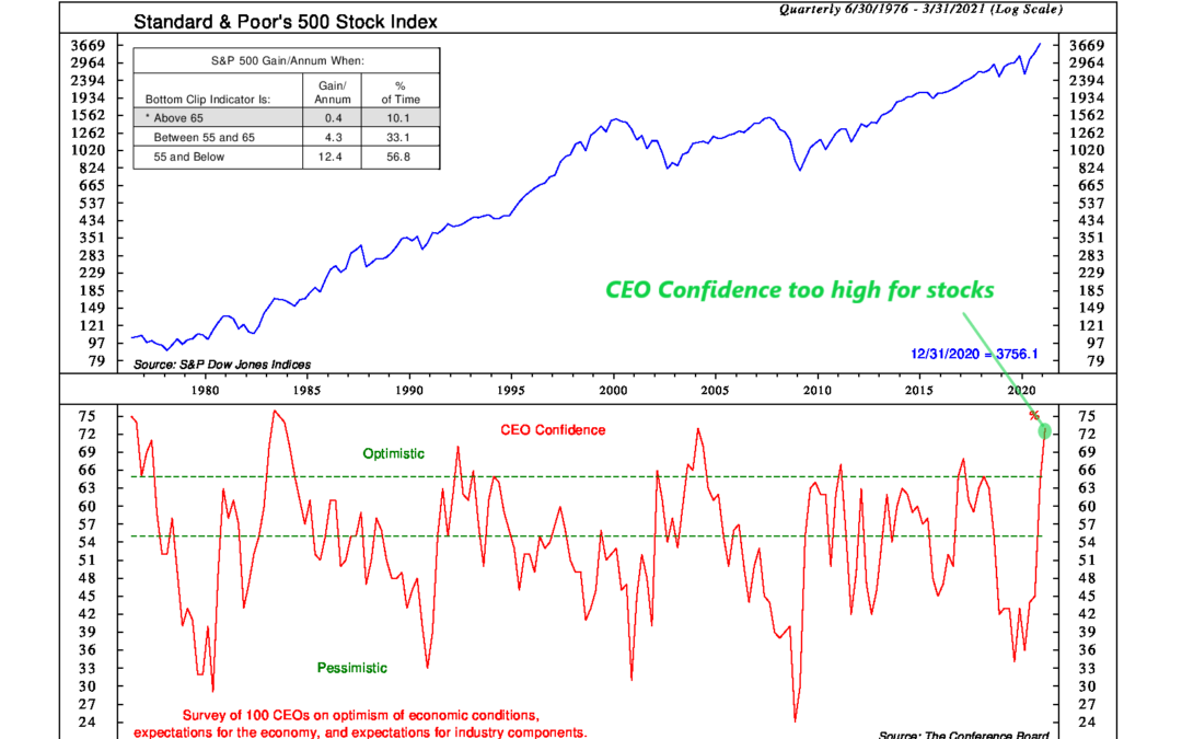 CEOs Feeling Chipper