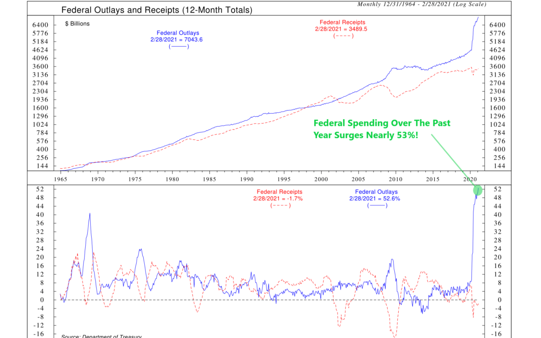 Chart of the Week: Big Time Spender