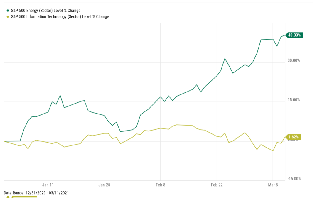 Chart of the Week: High Energy