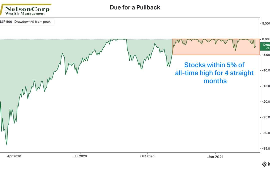 Punitive Rates