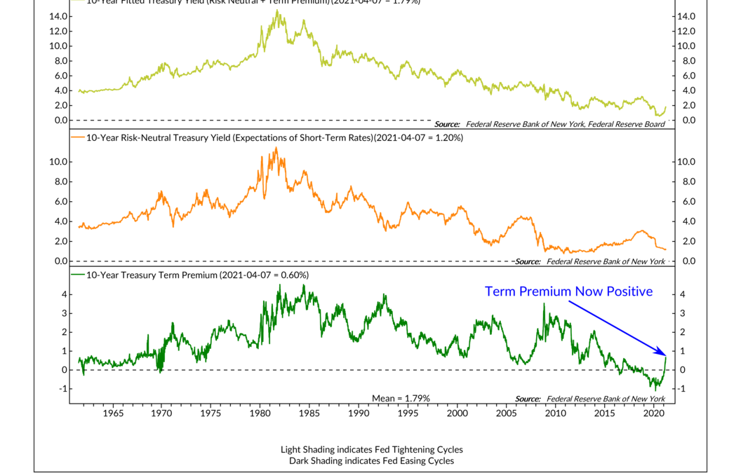 Chart of the Week: It’s Time to Pay Up