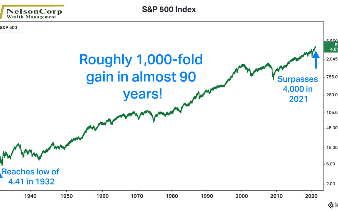 Look How Far We’ve Come