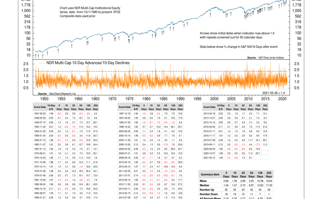 In Breadth We Thrust