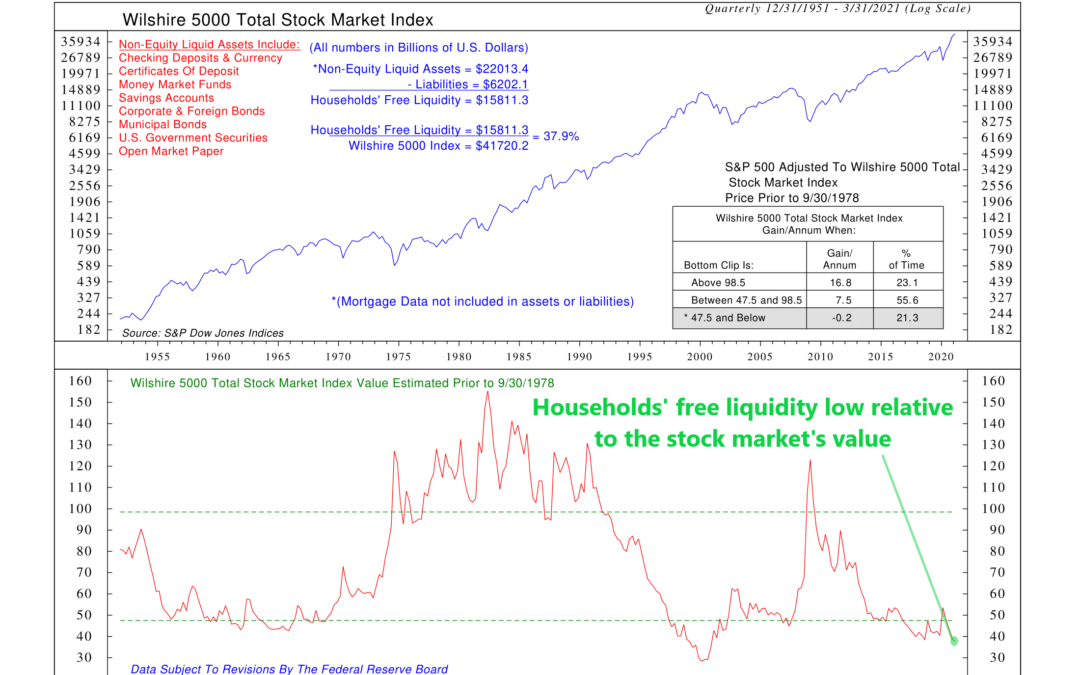 Cash on the Sidelines? Not so Fast