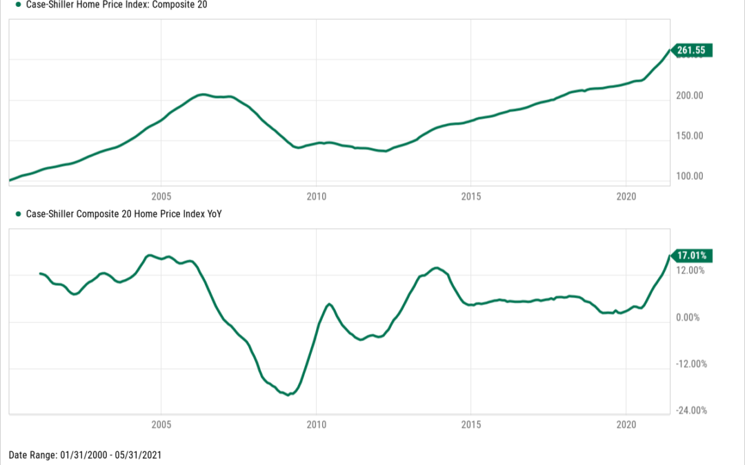 Home Price Explosion