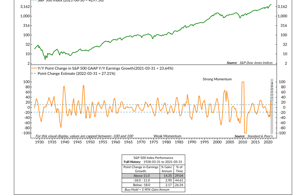 Earnings Momentum