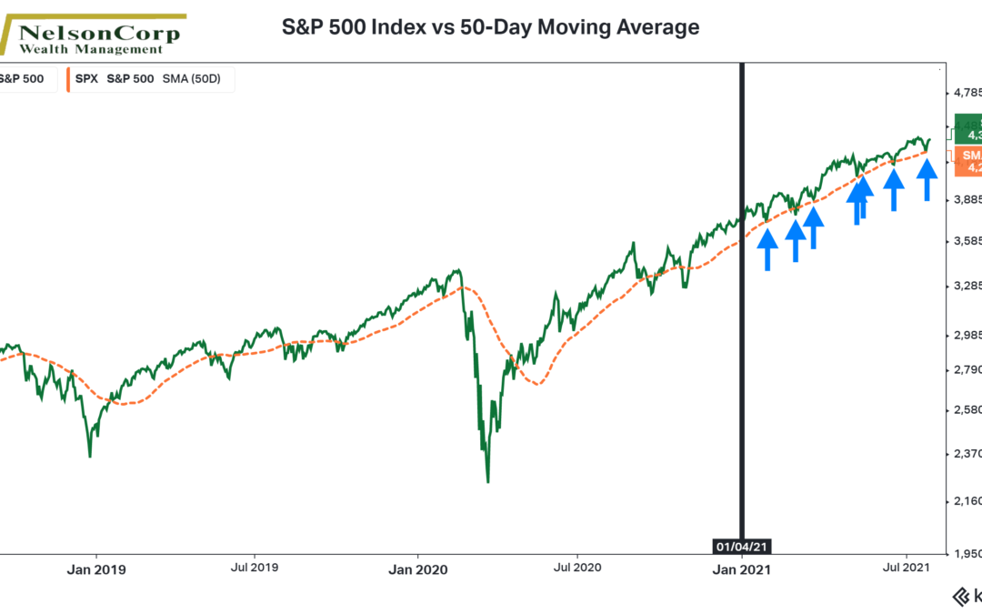 Buying the Dip