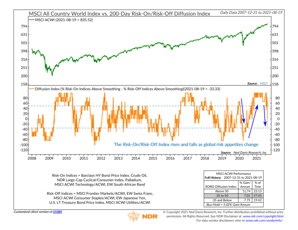 The Risk Switch - NelsonCorp Wealth Management