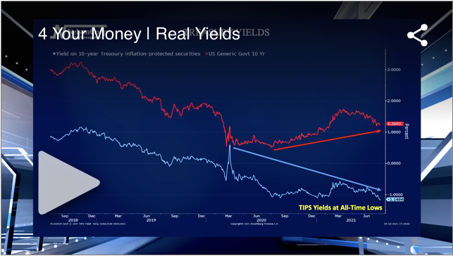 Real Yields