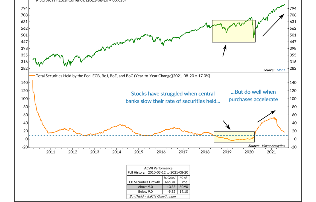 Central Bank Securities Holdings