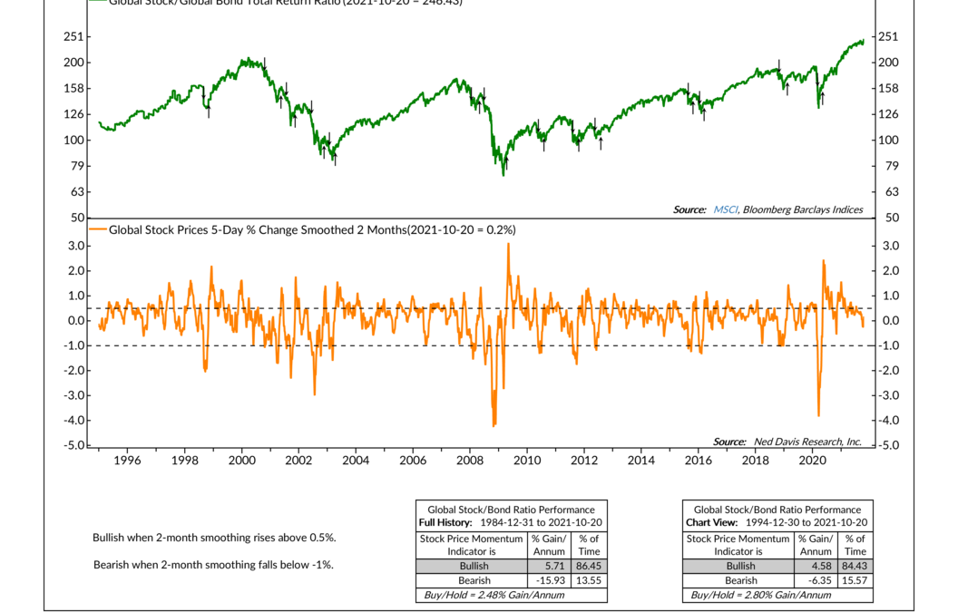 Consistent Momentum