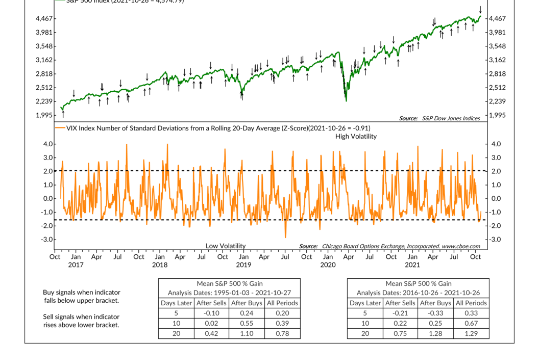 Volatility of Volatility