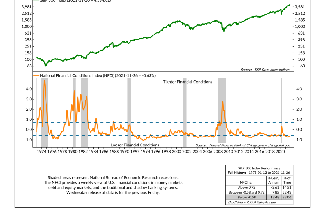 Financial Conditions