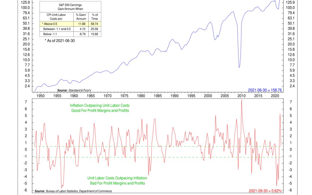 Pricing Power